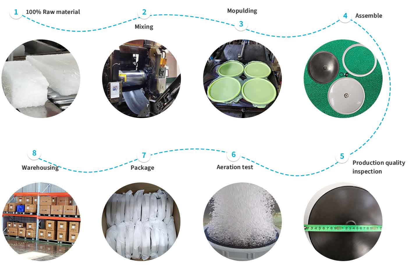 DISC DIFFUSER tillverkning