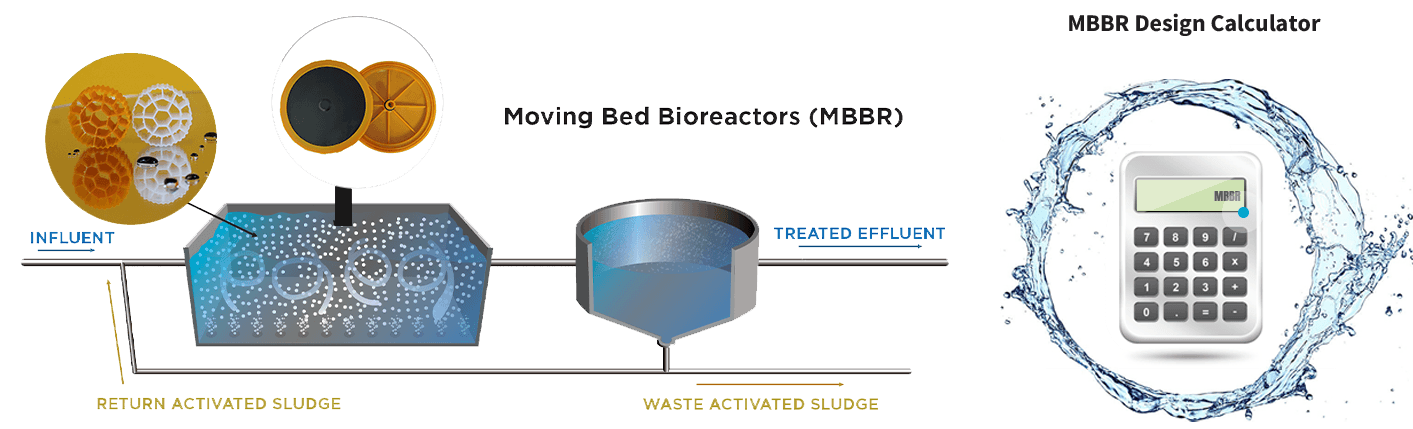 Nihao MBBR-kalkylator och kalkylator för luftningsdesign